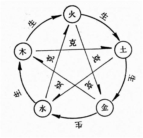 傑五行|傑字的五行是什么,傑的五行属性及吉利寓意